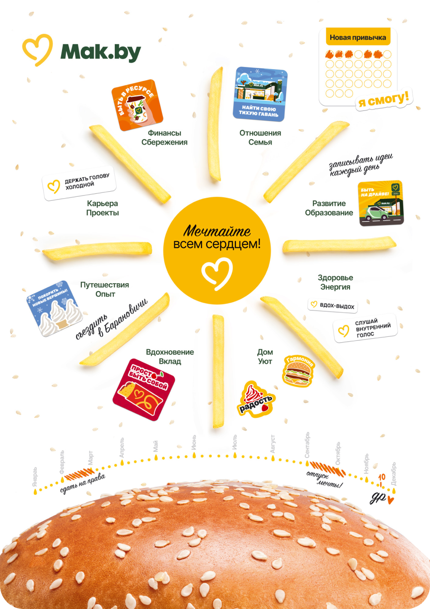 Карта желаний